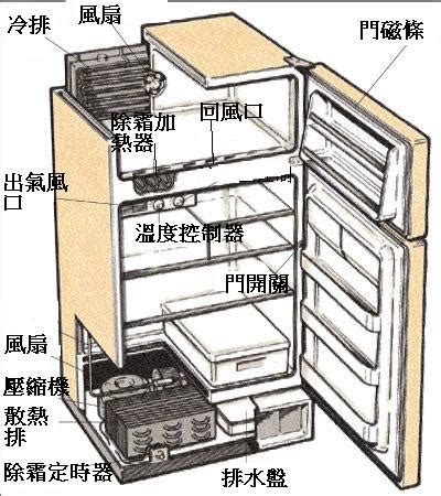 冰箱水氣